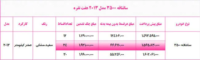 فروش اقساطی سانتافه آغاز شد