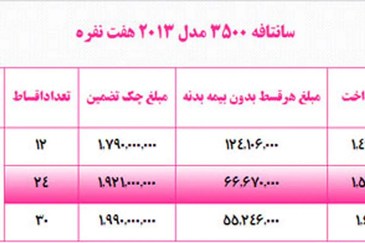 فروش اقساطی سانتافه آغاز شد