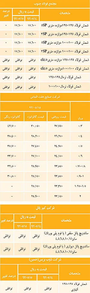 کاهش قیمت در بازار غیر‌رسمی فولاد