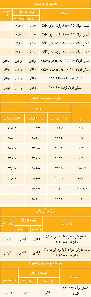 کاهش قیمت در بازار غیر‌رسمی فولاد