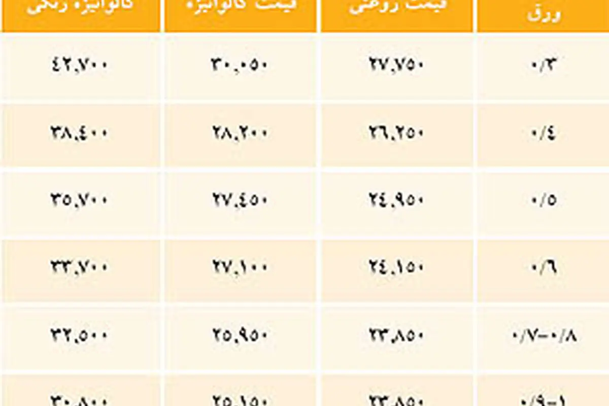 کاهش قیمت در بازار غیررسمی فولاد