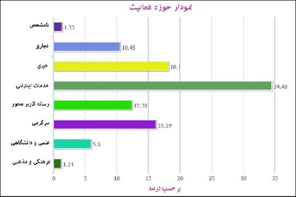 دلیل علاقه ایرانیها به دانلود چیست؟