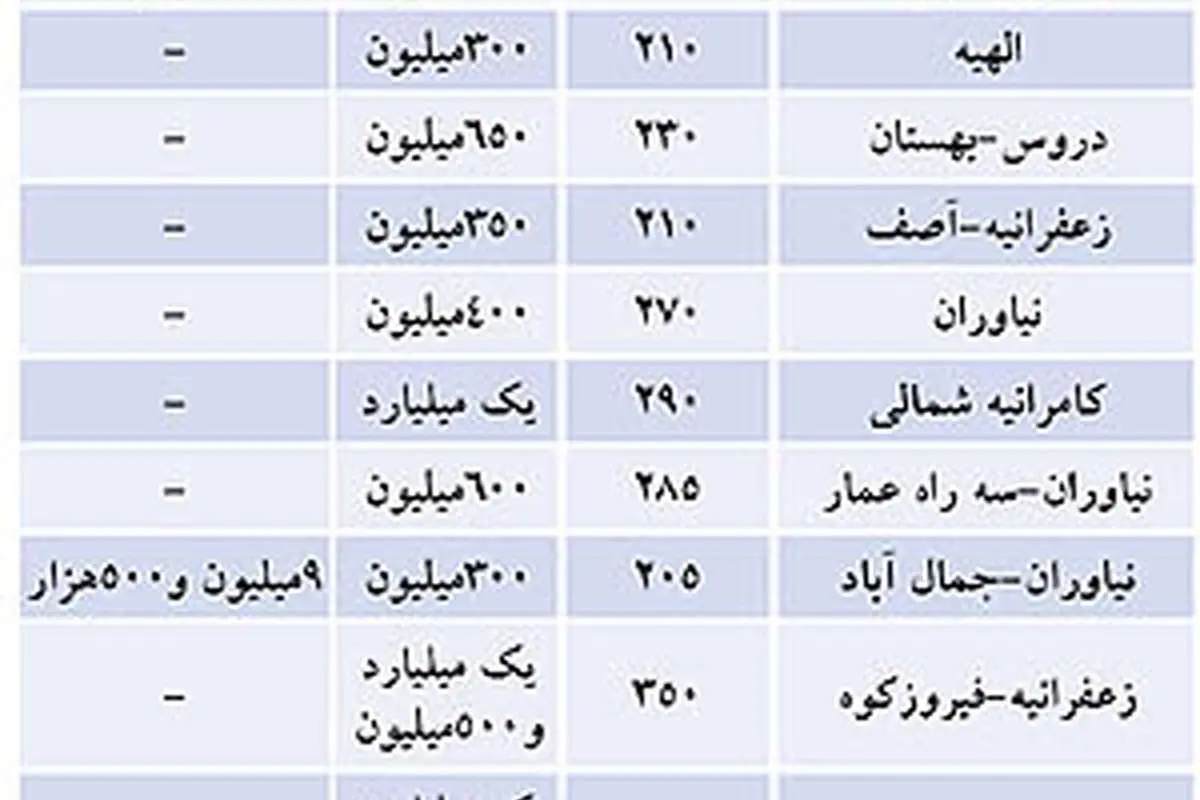 نرخ پیشنهادی اجاره واحدهای مسکونی