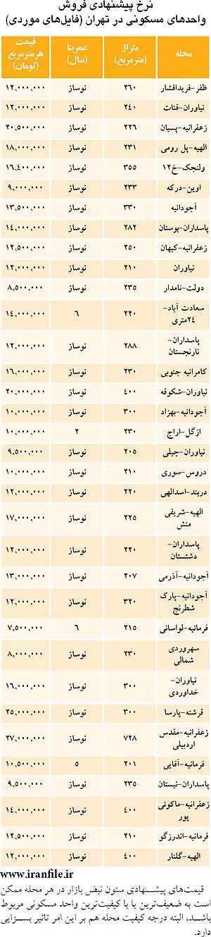 کف‌و‌سقف قیمت آپارتمان لوکس در تهران