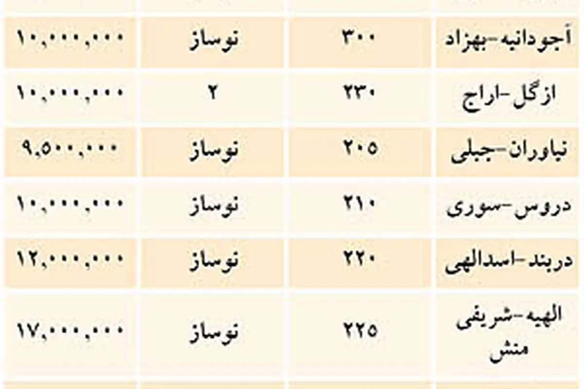 کفوسقف قیمت آپارتمان لوکس در تهران