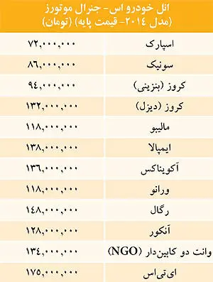 قيمت خودرو‌های آمريكايی