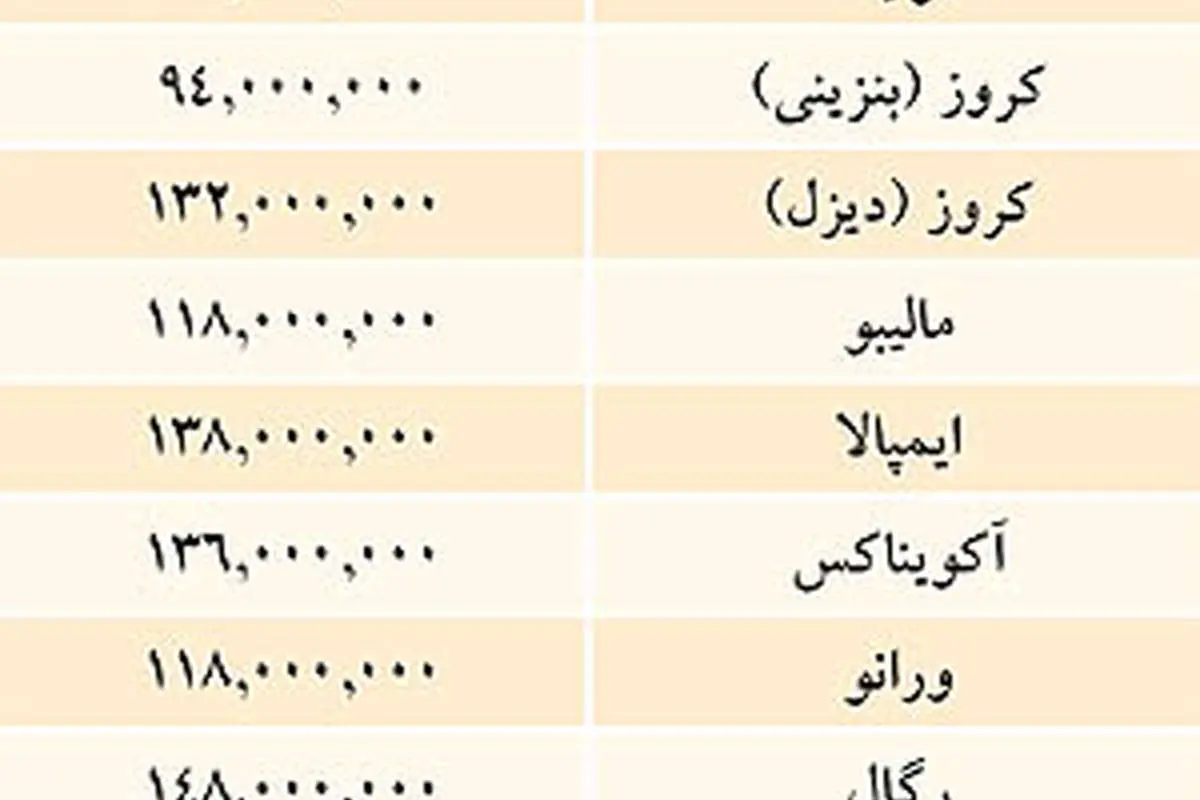 قيمت خودروهای آمريكايی