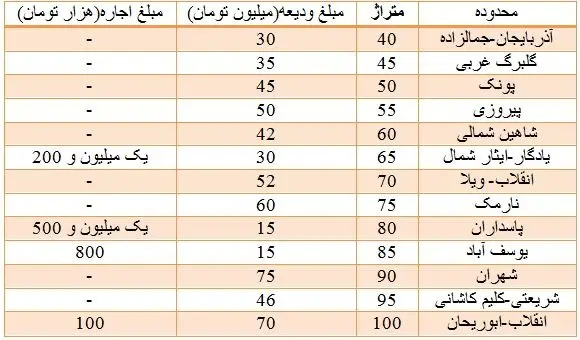 مسکن در انتظار