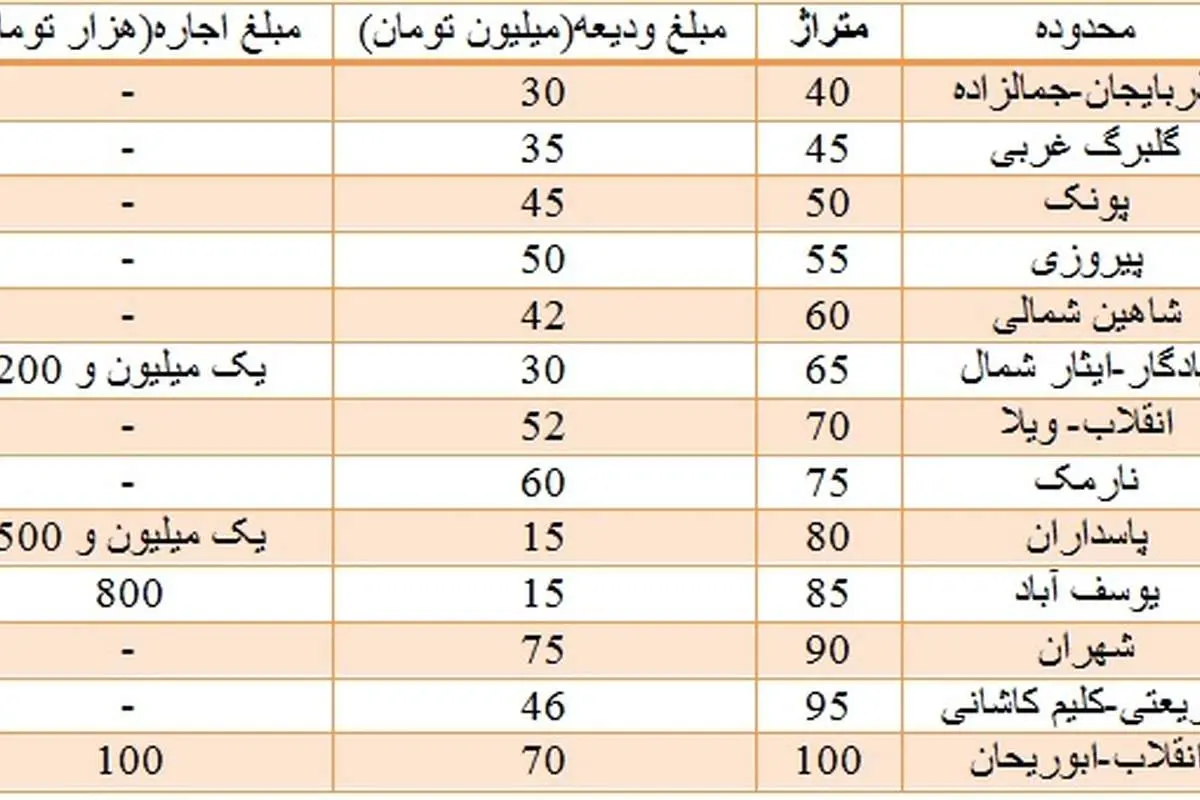 مسکن در انتظار