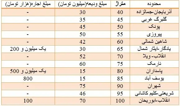 مسکن در انتظار