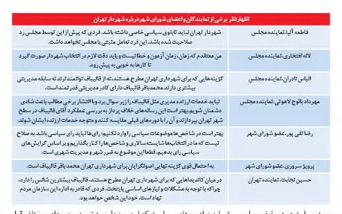 ملاك انتخاب شهردار از نگاه نمایندگان و اعضای شورا