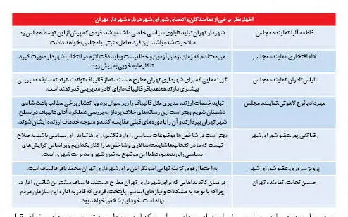 ملاك انتخاب شهردار از نگاه نمایندگان و اعضای شورا