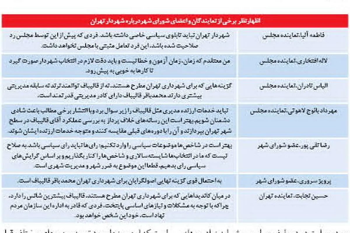 ملاك انتخاب شهردار از نگاه نمایندگان و اعضای شورا