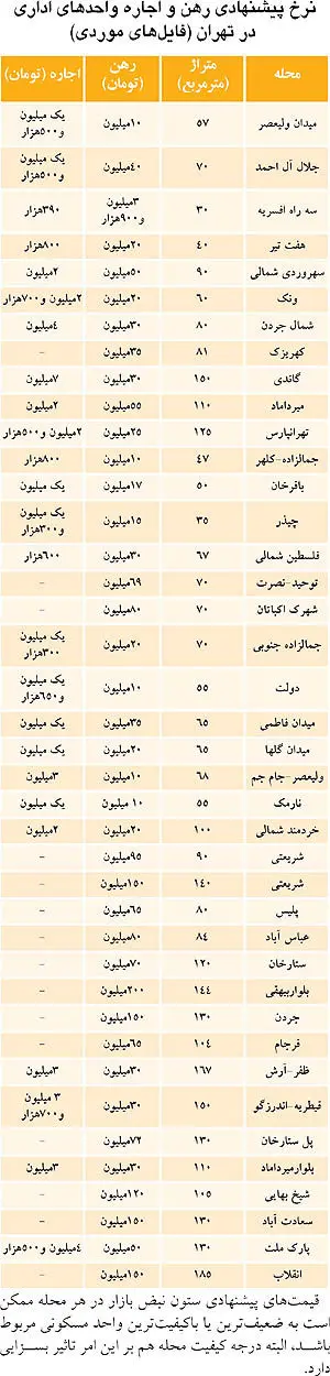 اجاره آپارتمان اداری در تهران چند؟
