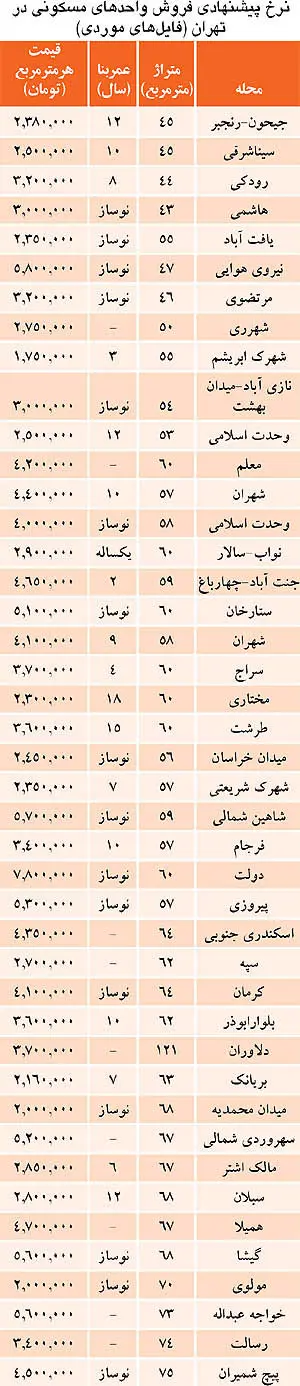 معاوضه‌های گران در محله‌های شمال تهران