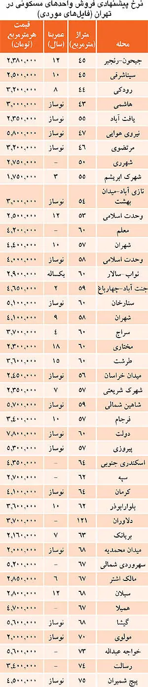 معاوضه‌های گران در محله‌های شمال تهران
