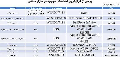 گران قیمت‌ترین تبلت‌های بازار ایران