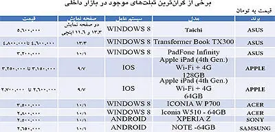 گران قیمت‌ترین تبلت‌های بازار ایران