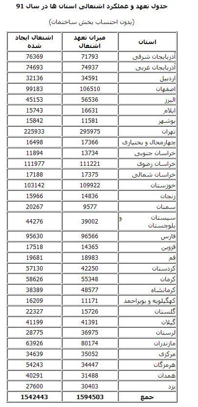 آخرین سند اشتغالی احمدی‌نژاد منتشر شد