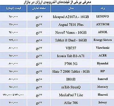 بهترین تبلت‌های آندرویدی برای دانشجویان