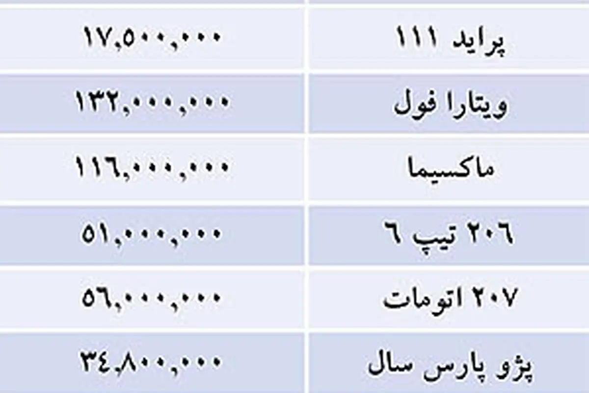 آخرین قیمت برخی خودروهای داخلی