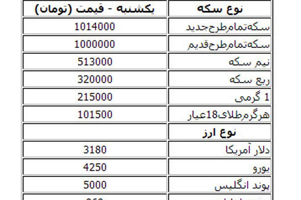 جدول قیمت سکه و ارز