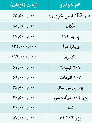 قيمت خودرو‌های داخلی در بازار