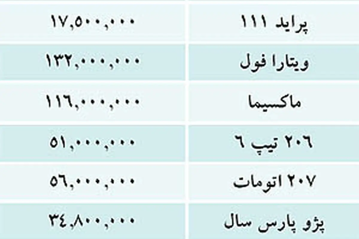 قيمت خودروهای داخلی در بازار