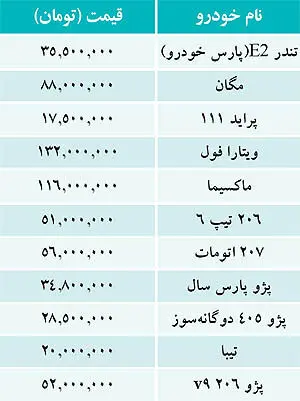 قيمت خودرو‌های داخلی در بازار