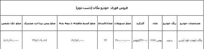 شرایط فروش "مگان کارکرده"
