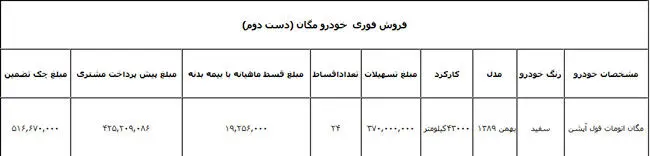 شرایط فروش "مگان کارکرده"