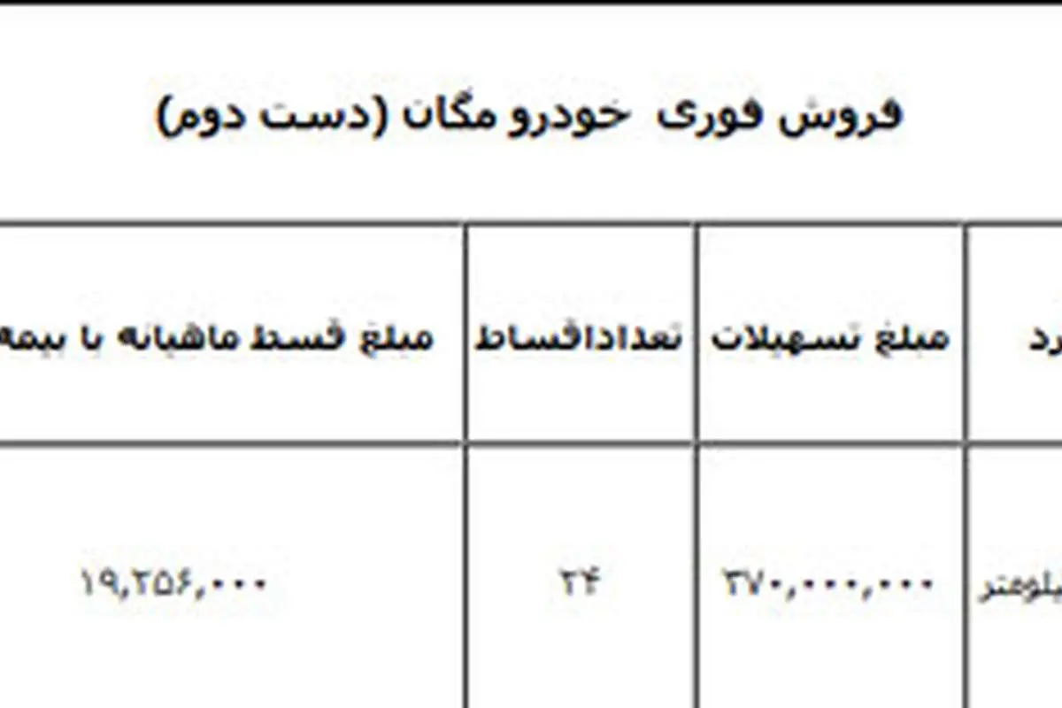 شرایط فروش "مگان کارکرده"