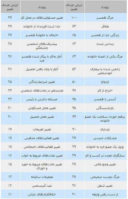 روان ناآرام!