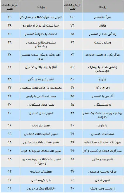 روان ناآرام!