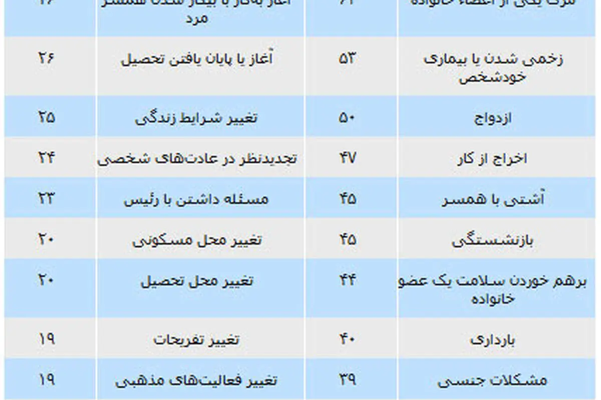 روان ناآرام!