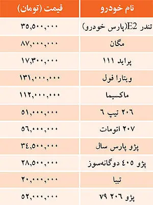 قيمت خودرو‌هاي داخلي در بازار