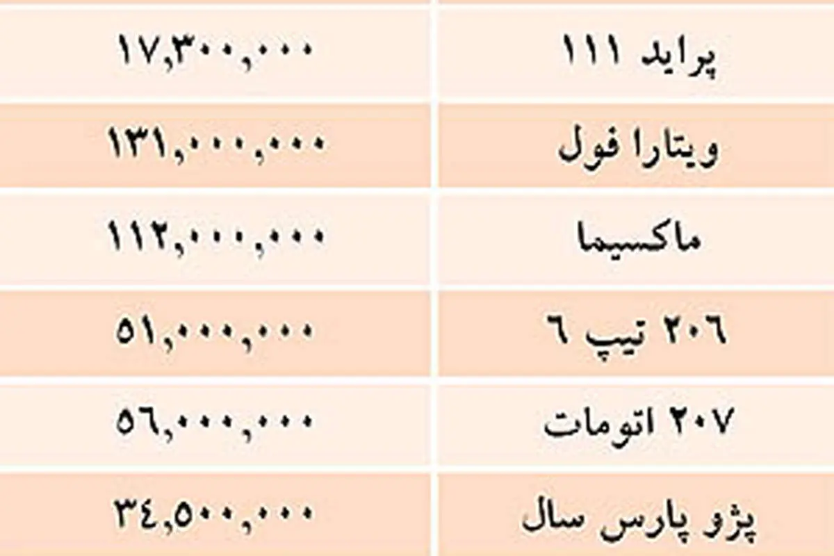 قيمت خودروهاي داخلي در بازار