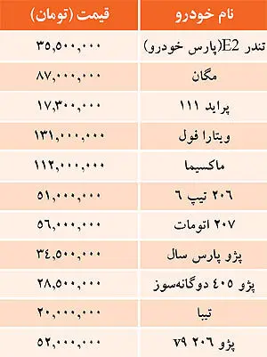 قيمت خودرو‌هاي داخلي در بازار