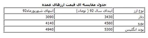 بازار دلار فروشان خلوت شد