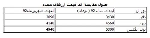 بازار دلار فروشان خلوت شد