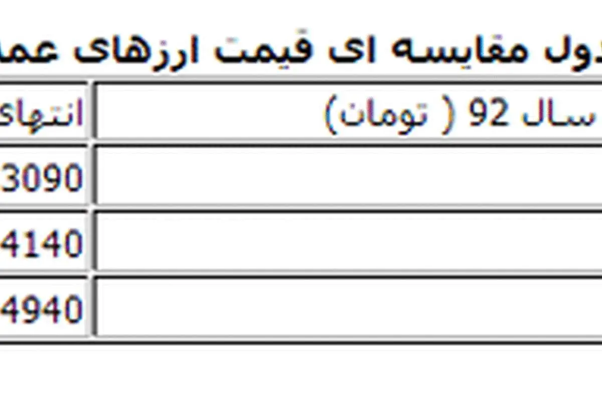 بازار دلار فروشان خلوت شد