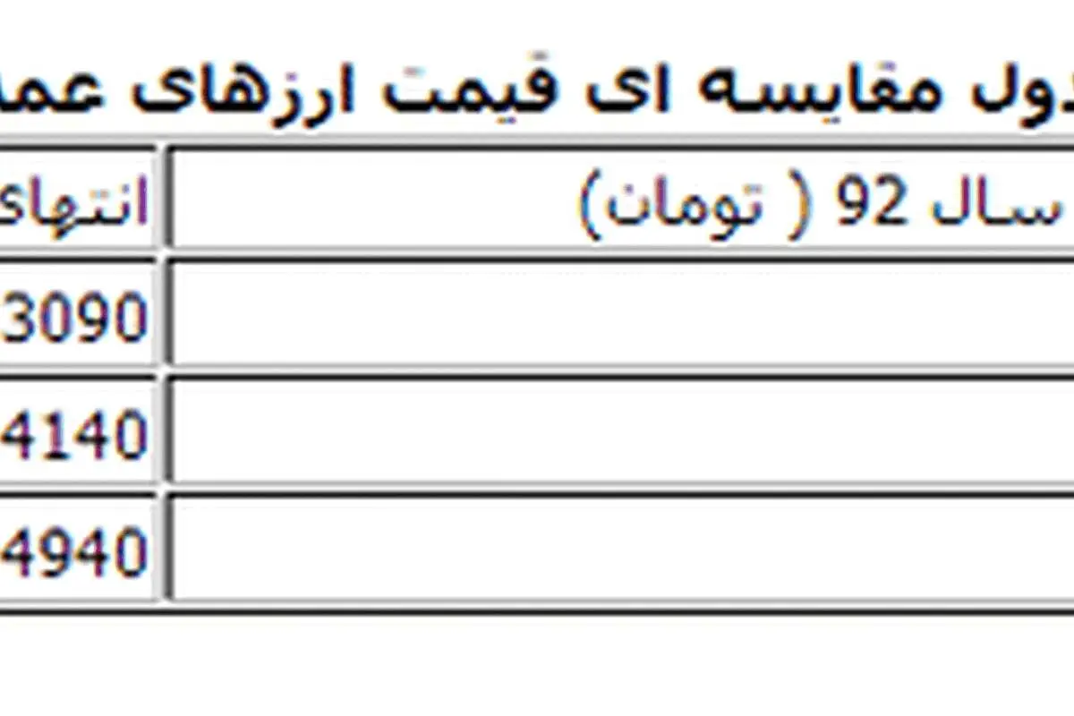 بازار دلار فروشان خلوت شد