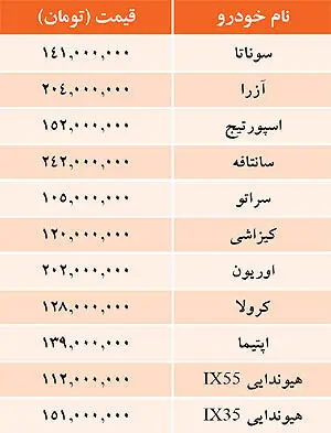 قيمت خودرو‌های وارداتی