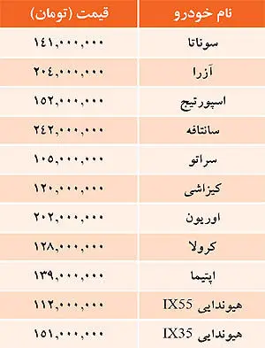 قيمت خودرو‌های وارداتی