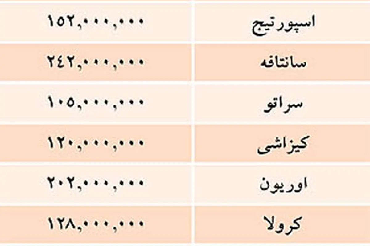 قيمت خودروهای وارداتی