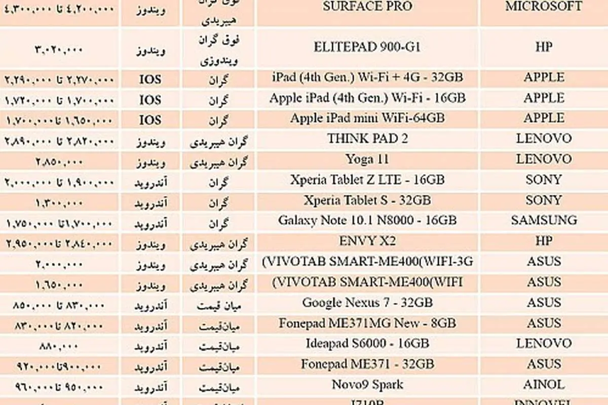 تبلتهای پرفروش بازار ديجيتال