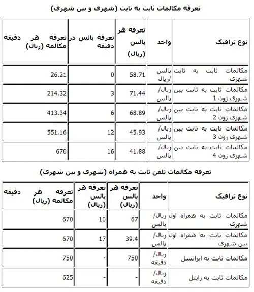 جدول تعرفه تماس های تلفن ثابت
