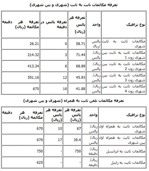جدول تعرفه تماس های تلفن ثابت