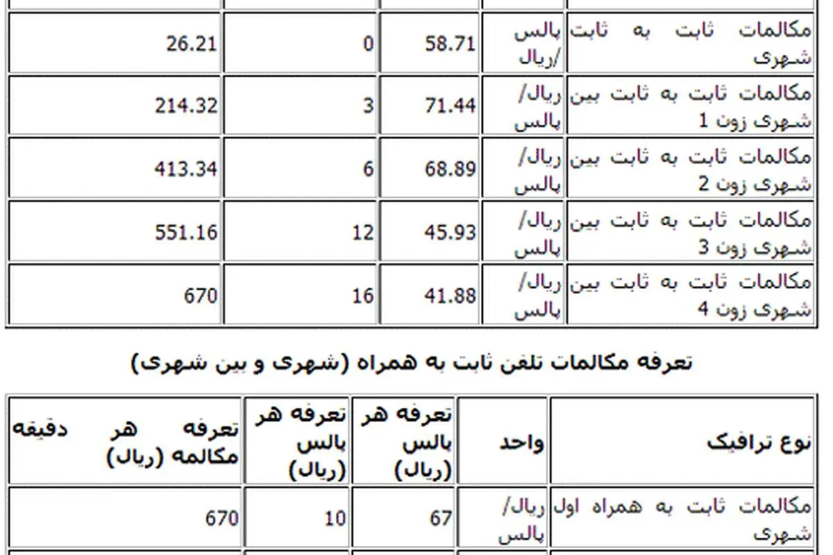 جدول تعرفه تماس های تلفن ثابت