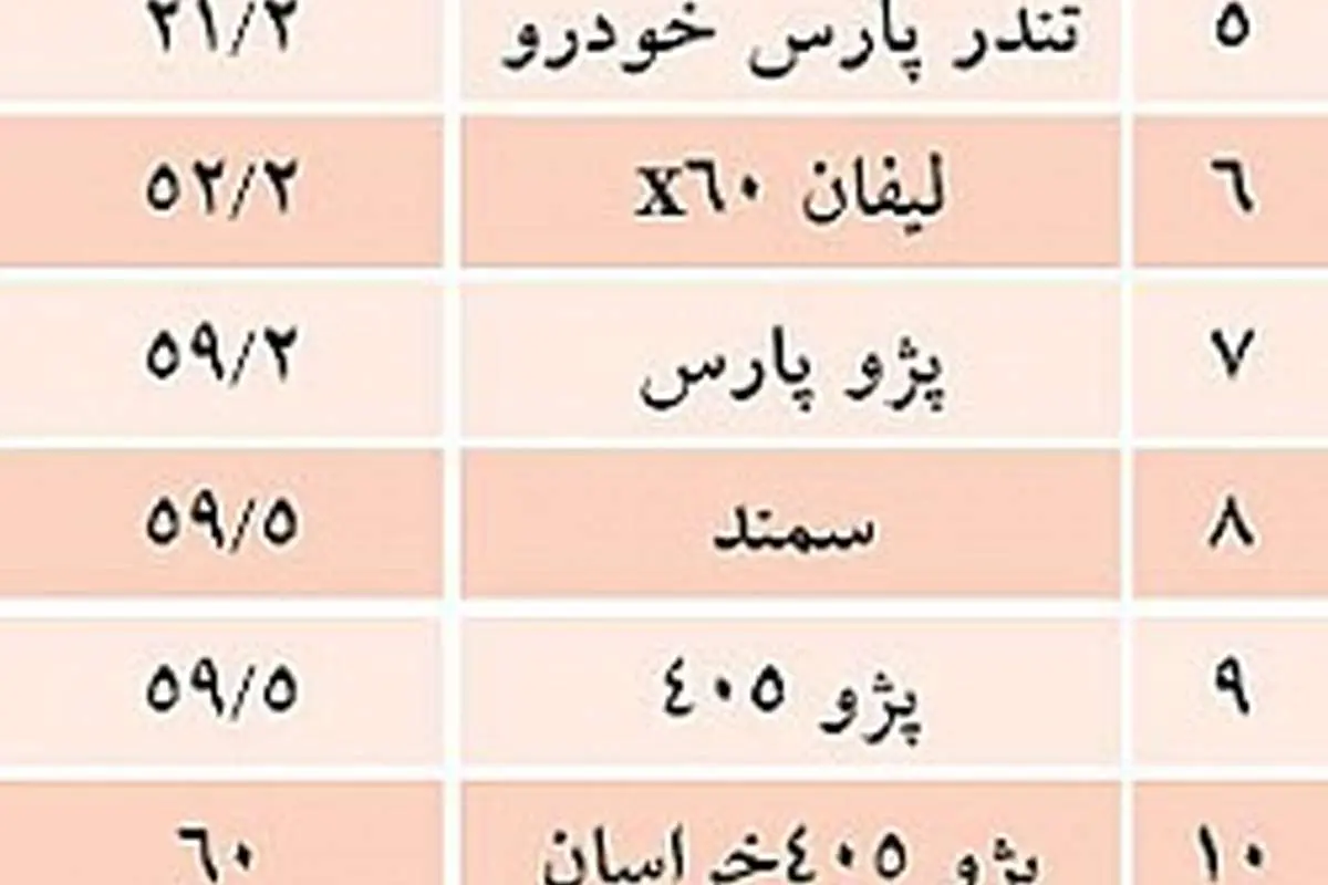 دو ایراد اصلی خودروهای ایرانی